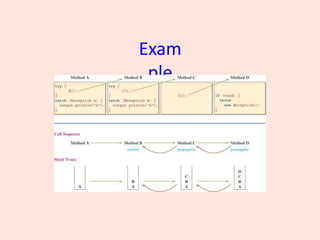 Exam
ple
 