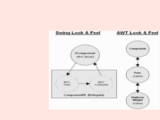 JAVA PROGRAMMING- GUI Programming with Swing - The Swing Buttons