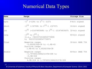 Numerical Data Types 
Name Range Storage Size 
byte –27 (-128) to 27–1 (127) 8-bit signed 
short –215 (-32768) to 215–1 (32767) 16-bit signed 
int –231 (-2147483648) to 231–1 (2147483647) 32-bit signed 
long –263 to 263–1 64-bit signed 
(i.e., -9223372036854775808 
to 9223372036854775807) 
float Negative range: 32-bit IEEE 754 
-3.4028235E+38 to -1.4E-45 
Positive range: 
1.4E-45 to 3.4028235E+38 
double Negative range: 64-bit IEEE 754 
-1.7976931348623157E+308 to 
-4.9E-324 
Positive range: 
4.9E-324 to 1.7976931348623157E+308 
17 
© University of Sulaimani, Faculty of Physical  Basic Education, Department of Computer Science 2014 / 2015 
 