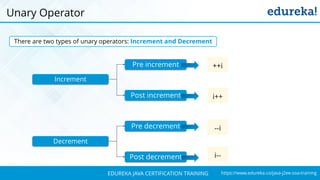 `
https://www.edureka.co/java-j2ee-soa-trainingEDUREKA JAVA CERTIFICATION TRAINING
Unary Operator
There are two types of unary operators: Increment and Decrement
Increment
Decrement
Pre increment
Post increment
Pre decrement
Post decrement
++i
i++
--i
i--
 
