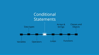 `
https://www.edureka.co/java-j2ee-soa-trainingEDUREKA JAVA CERTIFICATION TRAINING
Operators
Conditional
Statements
Loops Functions
Classes and
Objects
Arrays &
Strings
Variables
Data types
 