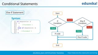 `
https://www.edureka.co/java-j2ee-soa-trainingEDUREKA JAVA CERTIFICATION TRAINING
Conditional Statements
Else If Statement
If code
End
Start
If
Condition
FALSE
TRUE
FALSE
Else If
Condition
TRUE
Else If code
Syntax:
 