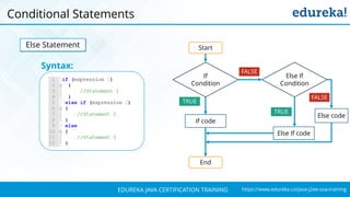`
https://www.edureka.co/java-j2ee-soa-trainingEDUREKA JAVA CERTIFICATION TRAINING
Conditional Statements
Else Statement
Syntax:
If code
End
Start
If
Condition
FALSE
TRUE
FALSE
Else If
Condition
TRUE
Else If code
Else code
 