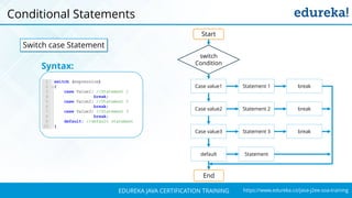 `
https://www.edureka.co/java-j2ee-soa-trainingEDUREKA JAVA CERTIFICATION TRAINING
Conditional Statements
Switch case Statement
Syntax:
Start
switch
Condition
Case value1 Statement 1 break
Case value2 Statement 2 break
Case value3 Statement 3 break
default Statement
End
 