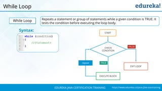 `
https://www.edureka.co/java-j2ee-soa-trainingEDUREKA JAVA CERTIFICATION TRAINING
While Loop
While Loop Repeats a statement or group of statements while a given condition is TRUE. It
tests the condition before executing the loop body.
Syntax:
CHECK
CONDITION
EXECUTE BLOCK
START
repeat
EXIT LOOP
FALSE
TRUE
 