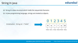 `
https://www.edureka.co/java-j2ee-soa-trainingEDUREKA JAVA CERTIFICATION TRAINING
 String is a data structure which holds the sequential character.
 In Java programming language, strings are treated as objects.
String In Java
0 1 2 3 4 5
H e l l o 0
Initialization: String str = “Hello”
Str[0] Str[1] Str[2] Str[3] Str[4] Str[5]
 