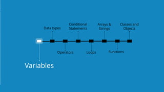 `
https://www.edureka.co/java-j2ee-soa-trainingEDUREKA JAVA CERTIFICATION TRAINING
Variables
Data types
Operators
Conditional
Statements
Loops Functions
Classes and
Objects
Arrays &
Strings
 