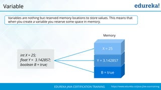 `
https://www.edureka.co/java-j2ee-soa-trainingEDUREKA JAVA CERTIFICATION TRAINING
Variable
Variables are nothing but reserved memory locations to store values. This means that
when you create a variable you reserve some space in memory.
int X = 25;
float Y = 3.142857;
boolean B = true;
B = true
Y = 3.142857
X = 25
Memory
 