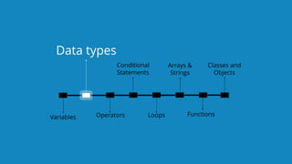 `
https://www.edureka.co/java-j2ee-soa-trainingEDUREKA JAVA CERTIFICATION TRAINING
Operators
Conditional
Statements
Loops Functions
Classes and
Objects
Arrays &
Strings
Variables
Data types
 