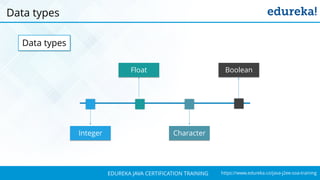 `
https://www.edureka.co/java-j2ee-soa-trainingEDUREKA JAVA CERTIFICATION TRAINING
Data types
Data types
Integer
Float
Character
Boolean
 