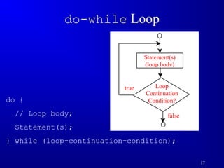 17 
do-while Loop 
do { 
// Loop body; 
Statement(s); 
Statement(s) 
(loop body) 
Loop 
Continuation 
Condition? 
true 
false 
} while (loop-continuation-condition); 
 