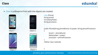 `
https://www.edureka.co/java-j2ee-soa-trainingEDUREKA JAVA CERTIFICATION TRAINING
Class
➢ Class is a blueprint from with the objects are created.
class Phone{
String brand;
int batteryPower;
String processor;
.
.
public Phone(String phoneBrand, int power, String phoneProcessor)
{
brand = phoneBrand;
Batterpower = power;
processor = phoneProcessor;
}
//Other class methods
}
Object 1 Object 2
Object 3 Object 4
 