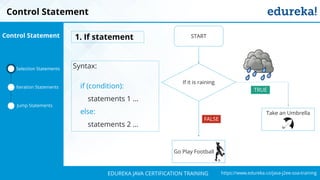 `
https://www.edureka.co/java-j2ee-soa-trainingEDUREKA JAVA CERTIFICATION TRAINING
Syntax:
if (condition):
statements 1 …
else:
statements 2 …
1. If statement
Control Statement
If it is raining
Go Play Football
Take an Umbrella
START
Selection Statements
Iteration Statements
Jump Statements
Control Statement
FALSE
TRUE
 