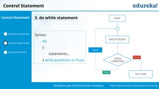 `
https://www.edureka.co/java-j2ee-soa-trainingEDUREKA JAVA CERTIFICATION TRAINING
Control Statement
Selection Statements
Iteration Statements
Jump Statements
Control Statement 3. do while statement
Syntax:
do
{
statements…
} while (condition is True)
CHECK
CONDITION
EXECUTE BLOCK
START
repeat
EXIT LOOP
FALSE
TRUE
 