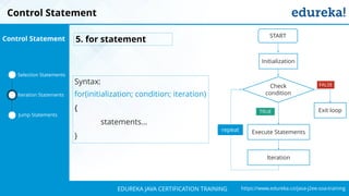 `
https://www.edureka.co/java-j2ee-soa-trainingEDUREKA JAVA CERTIFICATION TRAINING
Check
condition
Initialization
START
Iteration
Execute Statements
Exit loop
repeat
FALSE
TRUE
Selection Statements
Iteration Statements
Jump Statements
Control Statement 5. for statement
Syntax:
for(initialization; condition; iteration)
{
statements…
}
Control Statement
 