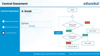 `
https://www.edureka.co/java-j2ee-soa-trainingEDUREKA JAVA CERTIFICATION TRAINING
Selection Statements
Iteration Statements
Jump Statements
Control Statement 6. break
Syntax:
break;
Check Loop
Condition
START
repeat
EXIT LOOP
Check Break
Condition
EXIT LOOP
Execute Block
FALSE
TRUE
TRUE
FALSE
Control Statement
 