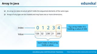 `
https://www.edureka.co/java-j2ee-soa-trainingEDUREKA JAVA CERTIFICATION TRAINING
 An array is a data structure which holds the sequential elements of the same type.
 Arrays of any type can be created and may have one or more dimensions.
Array In Java
0 1 2 3 4
126 32 230 21 200
Index
Value
E.g: array index 4 is
holding a value of 200
Each index in the array
holds a value.
 