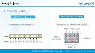 `
https://www.edureka.co/java-j2ee-soa-trainingEDUREKA JAVA CERTIFICATION TRAINING
 Arrays can be of 2 types:
Array In Java
Single Dimensional Array
Initialization: int a[] = new int[12] Initialization: int table[][] = new int[4][5];
Multi Dimensional Array
0 1 2 3 4
0
1
2
3
Width = 5
Height =4
Index in Y dimension
Index in
X dimension
 