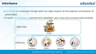 `
https://www.edureka.co/java-j2ee-soa-trainingEDUREKA JAVA CERTIFICATION TRAINING
Super Class
Child Class
Inheritance
➢ Inheritance is a mechanism through which one object acquires all the properties and behaviors of
parent object.
➢ To avoid code redundancy, a derived class is developed upon a base class to achieve code reusability.
Amphibians Reptiles Mammals Birds
Animals
 