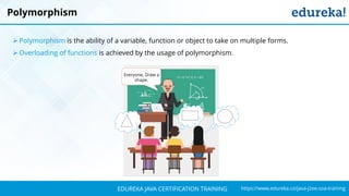 `
https://www.edureka.co/java-j2ee-soa-trainingEDUREKA JAVA CERTIFICATION TRAINING
Polymorphism
➢ Polymorphism is the ability of a variable, function or object to take on multiple forms.
➢ Overloading of functions is achieved by the usage of polymorphism.
Everyone, Draw a
shape.
 