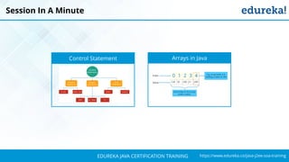 `
https://www.edureka.co/java-j2ee-soa-trainingEDUREKA JAVA CERTIFICATION TRAINING
Session In A Minute
Control Statement Arrays in Java
 