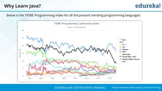 `
https://www.edureka.co/java-j2ee-soa-trainingEDUREKA JAVA CERTIFICATION TRAINING
Below is the TIOBE Programming index for all the present trending programming languages:
Why Learn Java?
 