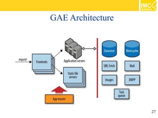 GAE Architecture




                   27
 