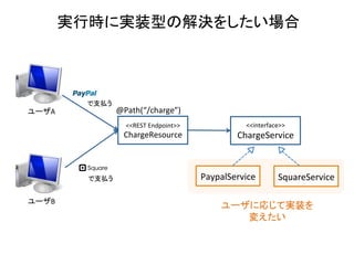 実行時に実装型の解決をしたい場合	

で支払う	

ユーザA	

@Path(“/charge”)	
<<REST	
  Endpoint>>	
  

ChargeResource	
  

で支払う	

ユーザB	

<<interface>>	
  

ChargeService	
  

PaypalService	
  

SquareService	
  

ユーザに応じて実装を
変えたい	

 