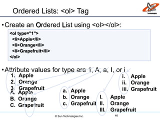 a. Apple
b. Orange
c. Grapefruit
Ordered Lists: <ol> Tag
•Create an Ordered List using <ol></ol>:
•Attribute values for type are 1, A, a, I, or i
46
1. Apple
2. Orange
3. Grapefruit
A. Apple
B. Orange
C. Grapefruit
I. Apple
II. Orange
III. Grapefruit
i. Apple
ii. Orange
iii. Grapefruit
<ol type="1">
<li>Apple</li>
<li>Orange</li>
<li>Grapefruit</li>
</ol>
© Sun Technologies Inc.
 