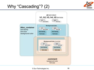 Why “Cascading”? (2)
98© Sun Technologies Inc.
 