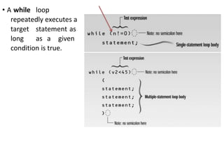 • A while loop
repeatedly executes a
target statement as
long as a given
condition is true.
 