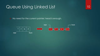 Queue Using Linked List
 No need for the current pointer; head is enough.
10
rear
2571 1 7 5 2
rear front
front
 