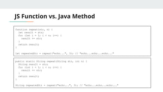 JS Function vs. Java Method
function repeat(str, n) {
let result = str;
for (let i = 1; i < n; i++) {
result += str;
}
return result;
}
let repeatedStr = repeat("echo...", 3); // "echo...echo...echo..."
public static String repeat(String str, int n) {
String result = str;
for (int i = 1; i < n; i++) {
result += str;
}
return result;
}
String repeatedStr = repeat("echo...", 3); // "echo...echo...echo..."
 