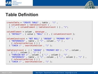 Beat Signer - Department of Computer Science - bsigner@vub.ac.be 17March 17, 2017
Table Definition
createTable = "CREATE TABLE" , table , "(" ,
( columnElement | tableConstraint ) ,
{ "," , ( columnElement | tableConstraint ) } , ")";
columnElement = column , datatype ,
[ "DEFAULT" , ( value | "NULL" ) ] , { columnConstraint };
columnConstraint = "NOT NULL" | "UNIQUE" | "PRIMARY KEY" |
( "REFERENCES" , table , [ "(" , column , ")" ] ,
{ referentialAction } ) |
( "CHECK (" , searchCondition , ")" );
tableConstraint = ( ( "UNIQUE" | "PRIMARY KEY ) , "(" , column ,
{ "," , column } , ")" ) |
( "FOREIGN KEY (" , column , { "," , column } , ")" ,
"REFERENCES" , table , [ "(" , column , { "," , column } , ")" ] ,
{ referentialAction } ) |
( "CHECK (" , searchCondition , ")" );
 