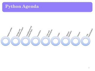 Python Agenda
3
 