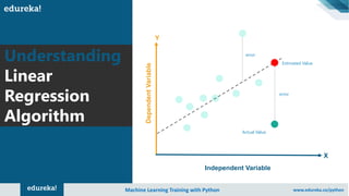 Understanding
Linear
Regression
Algorithm
Independent Variable
DependentVariable
X
Y
Machine Learning Training with Python www.edureka.co/python
Estimated Value
Actual Value
error
error
 