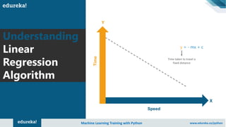 Understanding
Linear
Regression
Algorithm
Speed
Time
X
Y
Machine Learning Training with Python www.edureka.co/python
y = - mx + c
Time taken to travel a
fixed distance
 