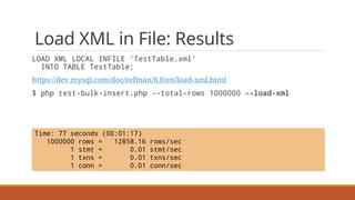 Load XML in File: Results
LOAD XML LOCAL INFILE 'TestTable.xml'
INTO TABLE TestTable;
https://dev.mysql.com/doc/refman/8.0/en/load-xml.html
$ php test-bulk-insert.php --total-rows 1000000 --load-xml
Time: 77 seconds (00:01:17)
1000000 rows = 12858.16 rows/sec
1 stmt = 0.01 stmt/sec
1 txns = 0.01 txns/sec
1 conn = 0.01 conn/sec
 