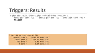 Triggers: Results
$ php test-bulk-insert.php --total-rows 1000000 
--rows-per-stmt 100 --stmts-per-txn 100 --txns-per-conn 100 
--trigger
Time: 69 seconds (00:01:09)
1000000 rows = 14296.91 rows/sec
10000 stmt = 142.97 stmt/sec
100 txns = 1.43 txns/sec
1 conn = 0.01 conn/sec
 