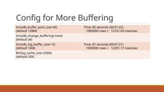 Config for More Buffering
Innodb_buffer_pool_size=4G
(default 128M)
Time: 82 seconds (00:01:22)
1000000 rows = 12161.69 rows/sec
Innodb_change_buffering=none
(default all)
Innodb_log_buffer_size=1G
(default 16M)
Time: 81 seconds (00:01:21)
1000000 rows = 12291.17 rows/sec
Binlog_cache_size=256K)
(default 32K)
 