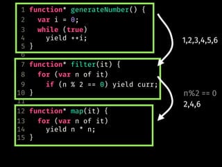 1 function* generateNumber() {
2 var i = 0;
3 while (true)
4 yield ++i;
5 }
6
7 function* filter(it) {
8 for (var n of it)
9 if (n % 2 == 0) yield curr;
10 }
11
12 function* map(it) {
13 for (var n of it)
14 yield n * n;
15 }
1,2,3,4,5,6
n%2 == 0
2,4,6
 