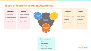 Types of Machine Learning Algorithms
VSupervised
Learning
Un-Supervised
Learning
Reinforcement
Learning
Machine
Learning
Association
• Market Basket Analysis
• Text Mining
• Face Recognition
Classification
• Fraud Detection
• Email Spam Detection
• Image Classification
Regression
• Weather Forecasting
• Risk Assessment
• Score Prediction
Clustering
• Medical Research
• City Planning
• Targeted Marketing
Reinforcement Learning
• Gaming
• Robot Navigation
• Stock Trading
• Assembly Line Processes
 