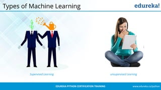 www.edureka.co/pythonEDUREKA PYTHON CERTIFICATION TRAINING
Types of Machine Learning
Supervised Learning unsupervised Learning
 