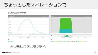 © DMM.com Group
ちょっとしたオペレーションで
vimが暴⾛してCPUが張り付いた
41
 