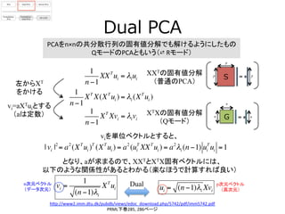 Dual  PCA
PCAをn×nの共分散行列の固有値分解でも解けるようにしたもの	
  
QモードのPCAともいう（⇄	
  Rモード）	
  
h[p://www2.imm.dtu.dk/pubdb/views/edoc_download.php/5742/pdf/imm5742.pdf	
  
PRML下巻285,	
  286ページ	
1
n −1
XXT
ui = λiui
XXTの固有値分解
（普通のPCA）	
1
n −1
XT
X(XT
ui ) = λi (XT
ui )
左からXT
をかける	
XTXの固有値分解
（Qモード）
1
n −1
XT
Xvi = λivi
viを単位ベクトルとすると、
vi=aXTuiとする
（aは定数）	
| vi |2
= a2
(XT
ui )T
(XT
ui ) = a2
(ui
T
XXT
ui ) = a2
λi (n −1) ui
T
ui =1
vi =
1
(n −1)λi
XT
ui
となり、aが求まるので、XXTとXTX固有ベクトルには、
以下のような関係性があるとわかる（楽なほうで計算すれば良い）
ui = (n −1)λi Xvi
S =p p
p
G =n n
n
Dualn次元ベクトル
（データ次元）
p次元ベクトル
（高次元）
 