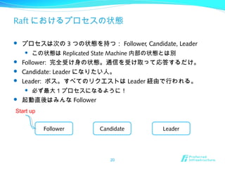 Raft におけるプロセスの状態
 プロセスは次の 3 つの状態を持つ： Follower, Candidate, Leader
 この状態は Replicated State Machine 内部の状態とは別
 Follower: 完全受け身の状態。通信を受け取って応答するだけ。
 Candidate: Leader になりたい人。
 Leader: ボス。すべてのリクエストは Leader 経由で行われる。
 必ず最大 1 プロセスになるように！
 起動直後はみんな Follower
20
Follower Candidate Leader
Start up
 