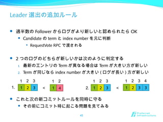 Leader 選出の追加ルール
 過半数の Follower からログがより新しいと認められたら OK
 Candidate の term と index number を元に判断

RequestVote RPC で渡される
 2 つのログのどちらが新しいかは次のように判定する
1. 最新のエントリの Term が異なる場合は Term が大きい方が新しい
2. Term が同じなら index number が大きい ( ログが長い ) 方が新しい
 これと次の新コミットルールを同時に守る
 その前にコミット時に起こる問題を見てみる
45
1
1 2
41 2
1 2
3
3
1 2
1 2
3
3
1 2
1 2
3
3
3
4
<<1. 2.
 