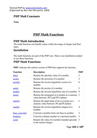 Tutorial PHP by www.w3schools.com
Organized by Nur Dwi Muryanto, 2009
PHP Mail Constants
None.
PHP Math Functions
PHP Math Introduction
The math functions can handle values within the range of integer and float
types.
Installation
The math functions are part of the PHP core. There is no installation needed
to use these functions.
PHP Math Functions
PHP: indicates the earliest version of PHP that supports the function.
Function Description PHP
abs() Returns the absolute value of a number 3
acos() Returns the arccosine of a number 3
acosh() Returns the inverse hyperbolic cosine of a
number
4
asin() Returns the arcsine of a number 3
asinh() Returns the inverse hyperbolic sine of a number 4
atan() Returns the arctangent of a number as a numeric
value between -PI/2 and PI/2 radians
3
atan2() Returns the angle theta of an (x,y) point as a
numeric value between -PI and PI radians
3
atanh() Returns the inverse hyperbolic tangent of a
number
4
base_convert() Converts a number from one base to another 3
bindec() Converts a binary number to a decimal number 3
ceil() Returns the value of a number rounded upwards
to the nearest integer
3
Page 164 of 187
 