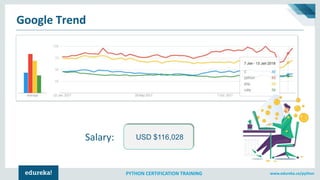 www.edureka.co/pythonPYTHON CERTIFICATION TRAINING
Google Trend
USD $116,028Salary:
 