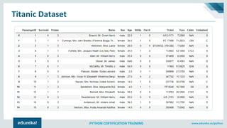 www.edureka.co/pythonPYTHON CERTIFICATION TRAINING
Titanic Dataset
 